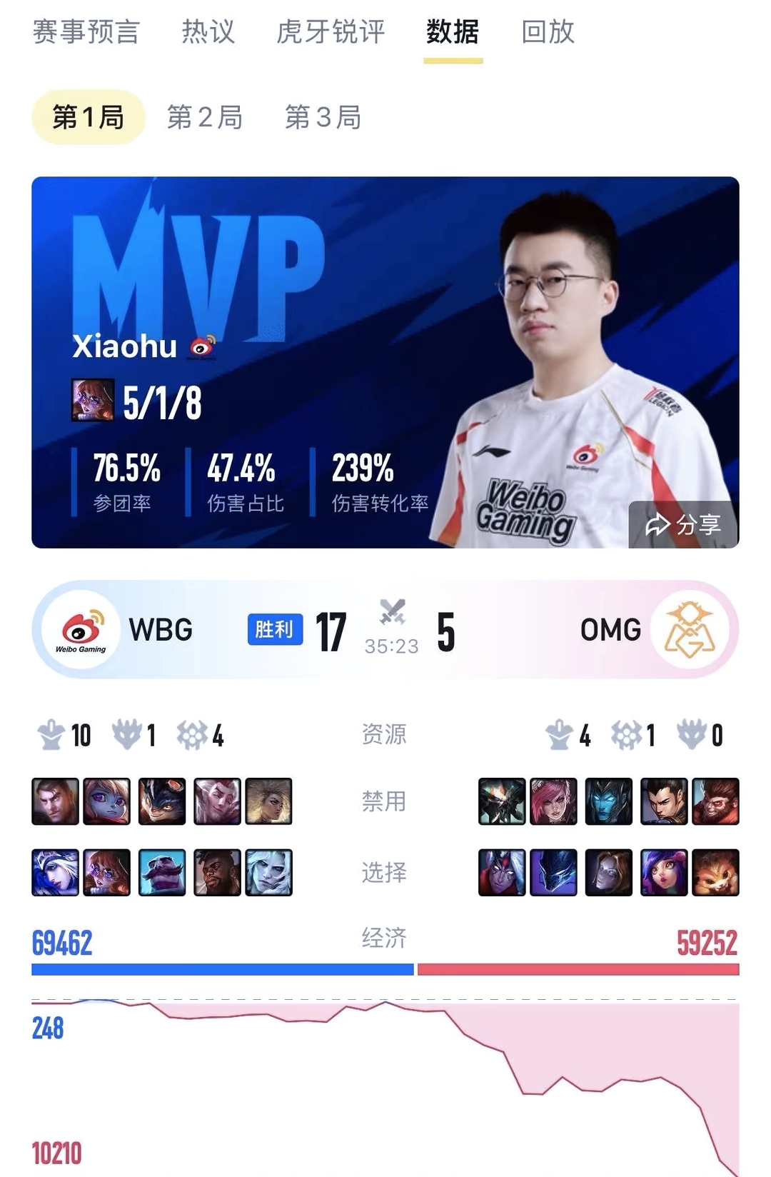 G2前途光明！，Doinb新星反败为胜表现突出全场沸腾不已